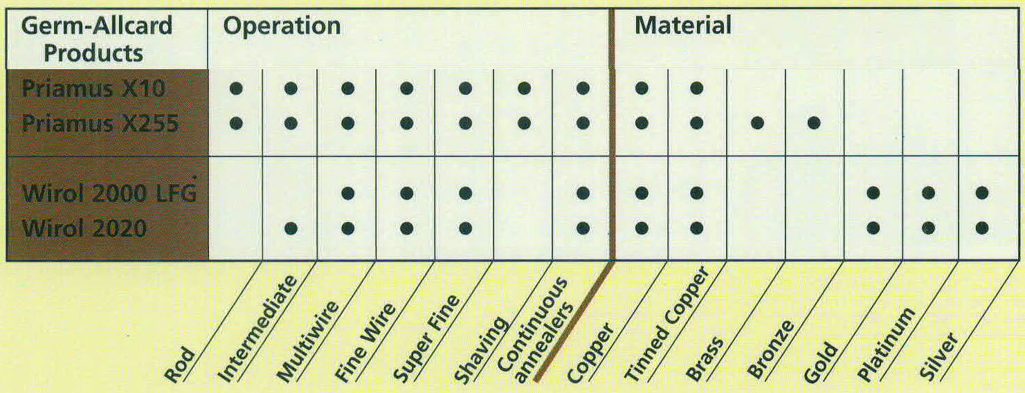 Copper Wire Drawing Lubricant Copper Wire SuppliersCopper Wire Suppliers